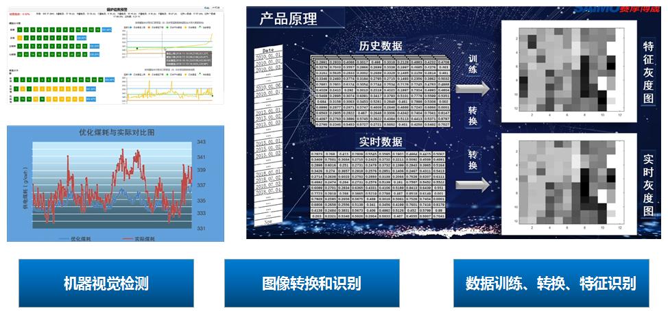 赛摩视觉智能监盘系统